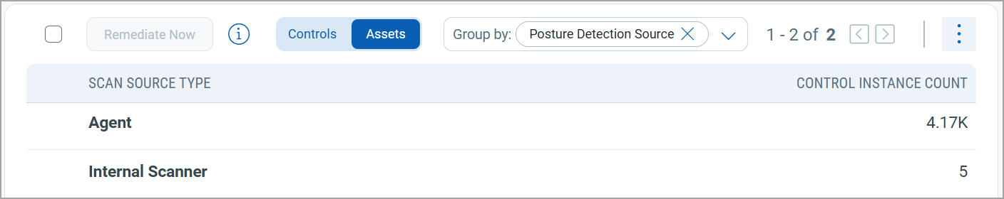 Group by Posture detection source results in Assets tab.