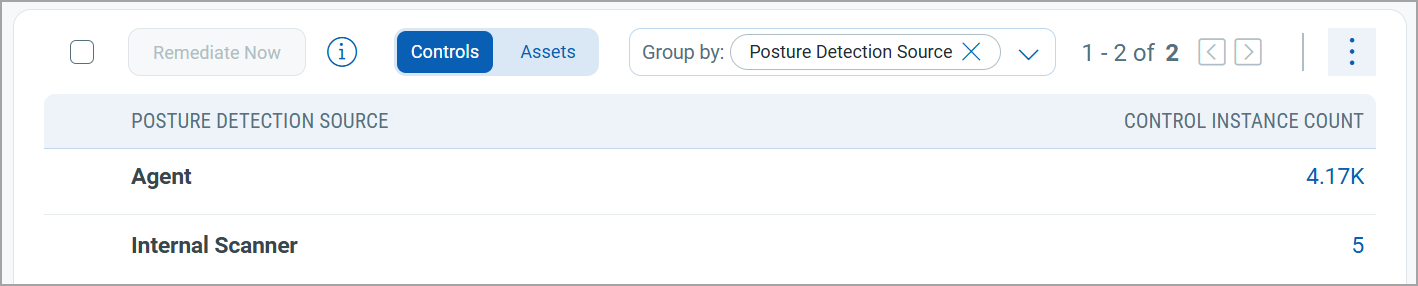 Group by Posture Detection Source results. 