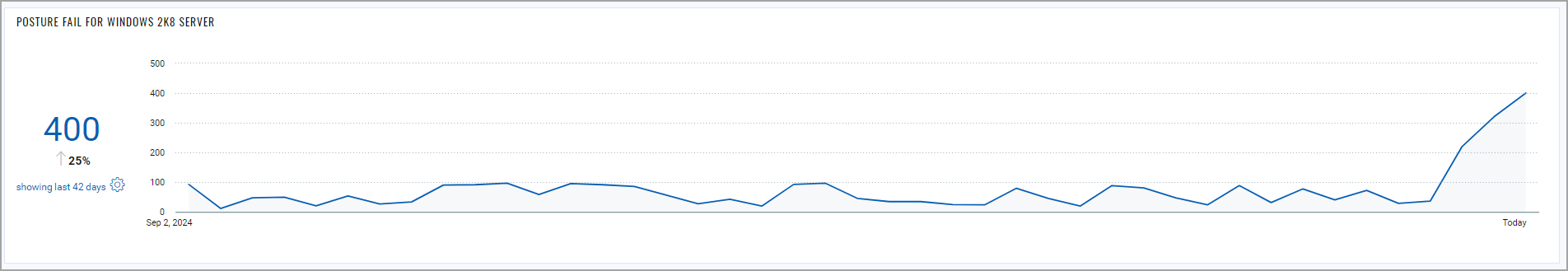 Trending widget.