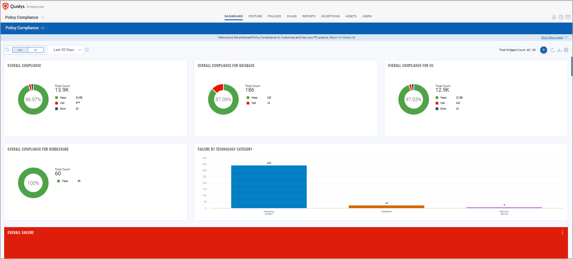 PC dashboard main page