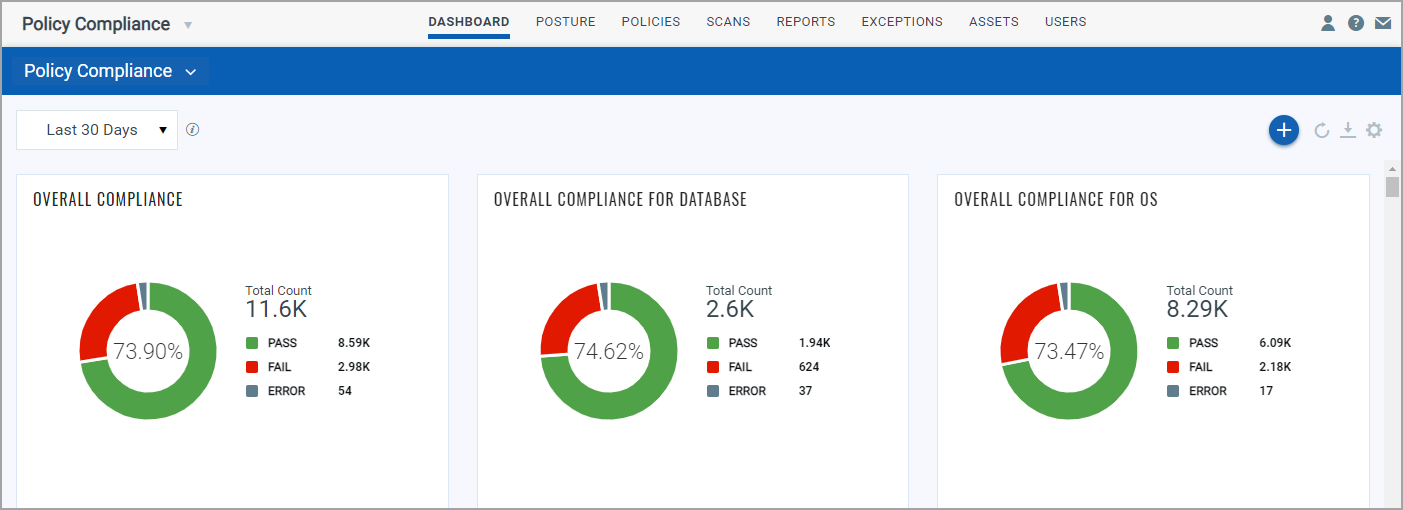 Policy Compliance Dashboard
