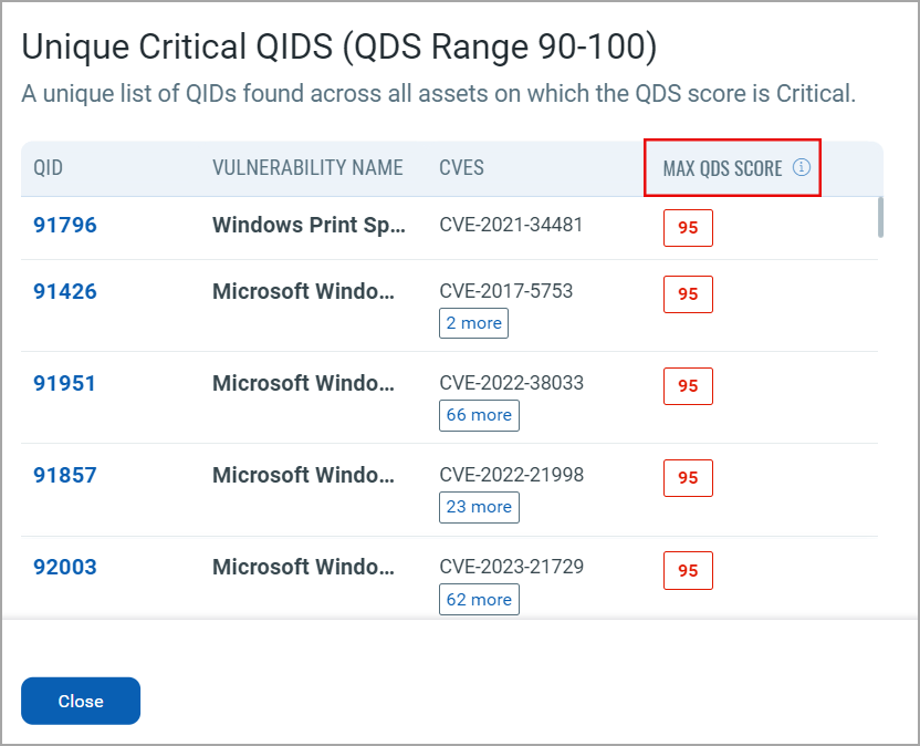 Max QDS Score Column.