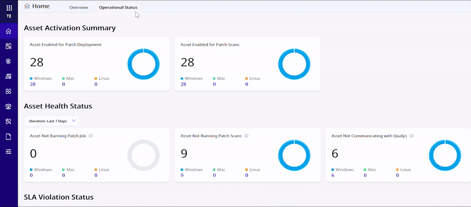 New Operational Status Page view on TE product UI