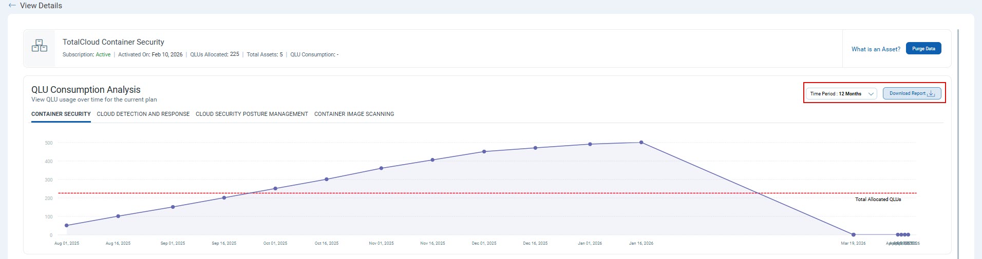 unit consumption analytics and reporting