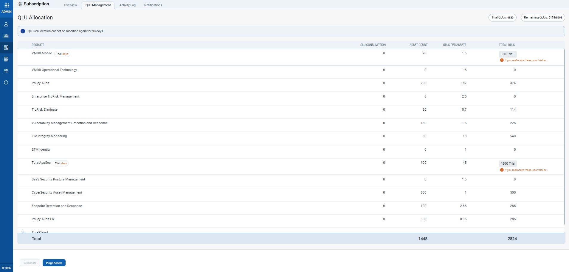 displays qlu allocated to specific product