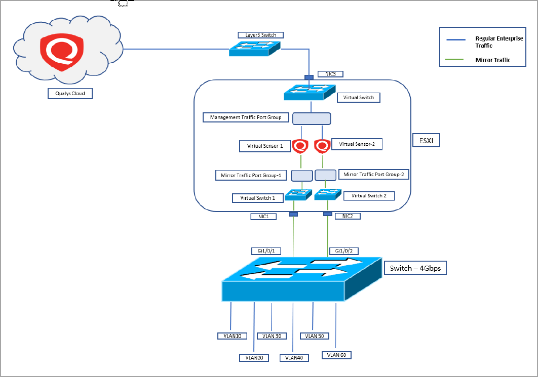 Diagram
Description automatically generated