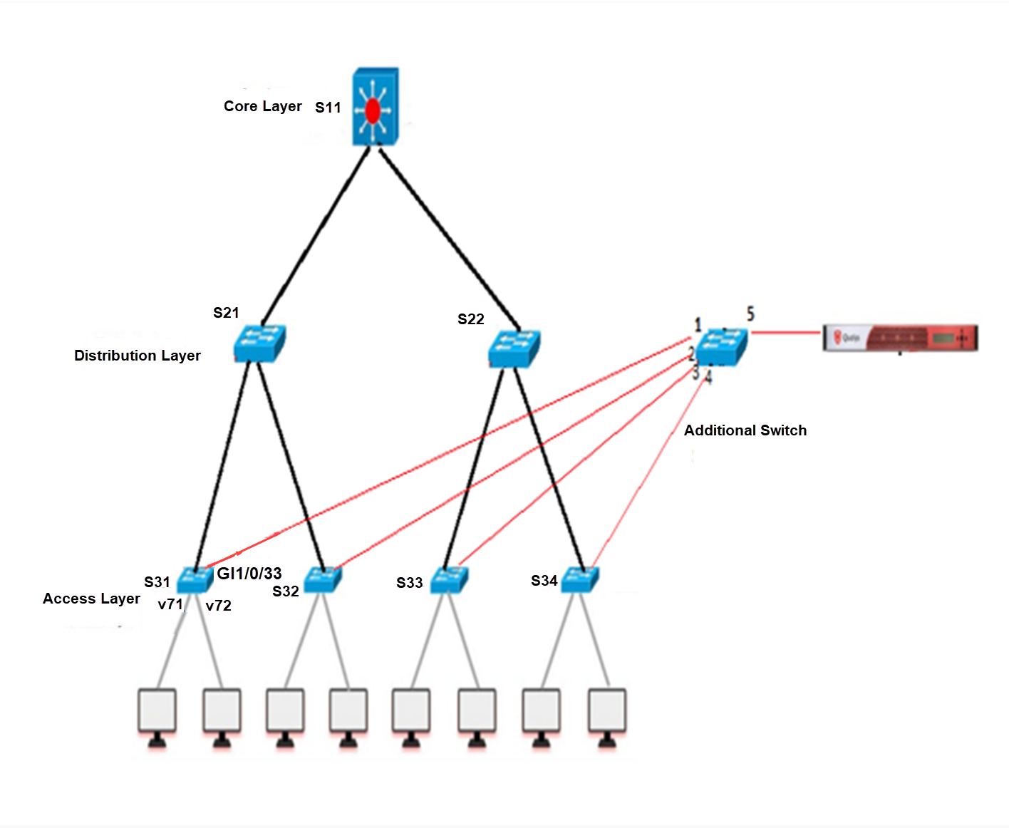 Chart
Description automatically generated