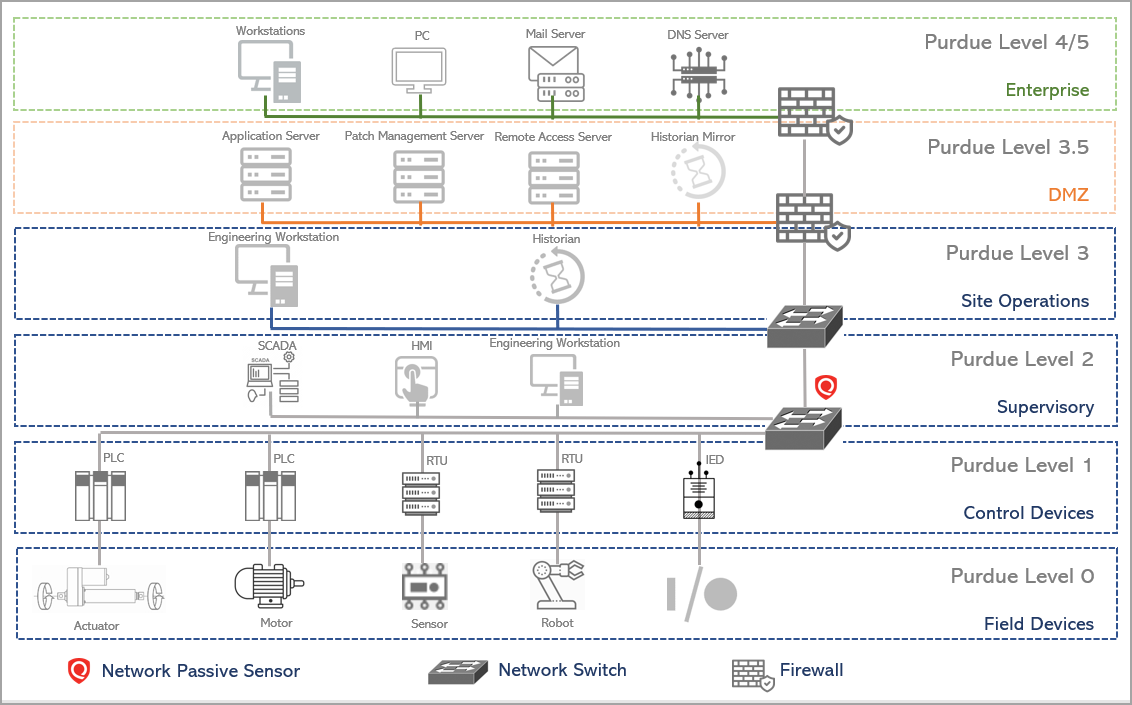 Timeline
Description automatically generated