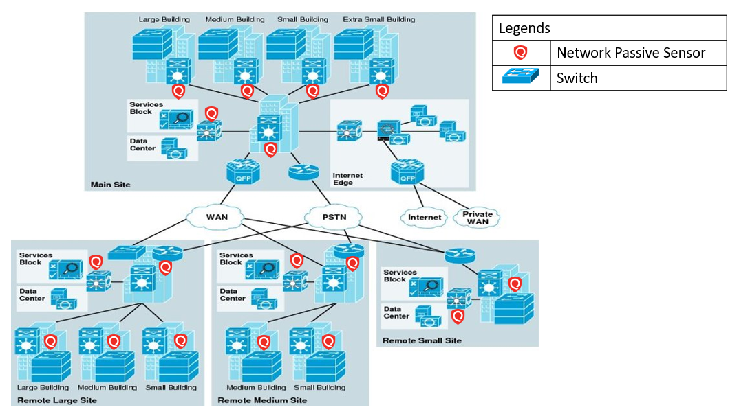 Large Enterprise Deployment diagram.