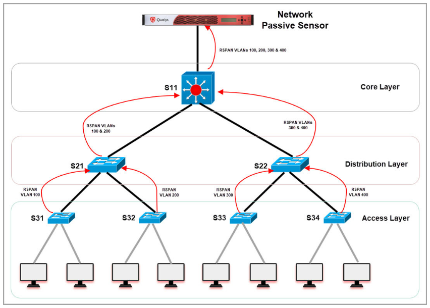 Diagram
Description automatically generated
