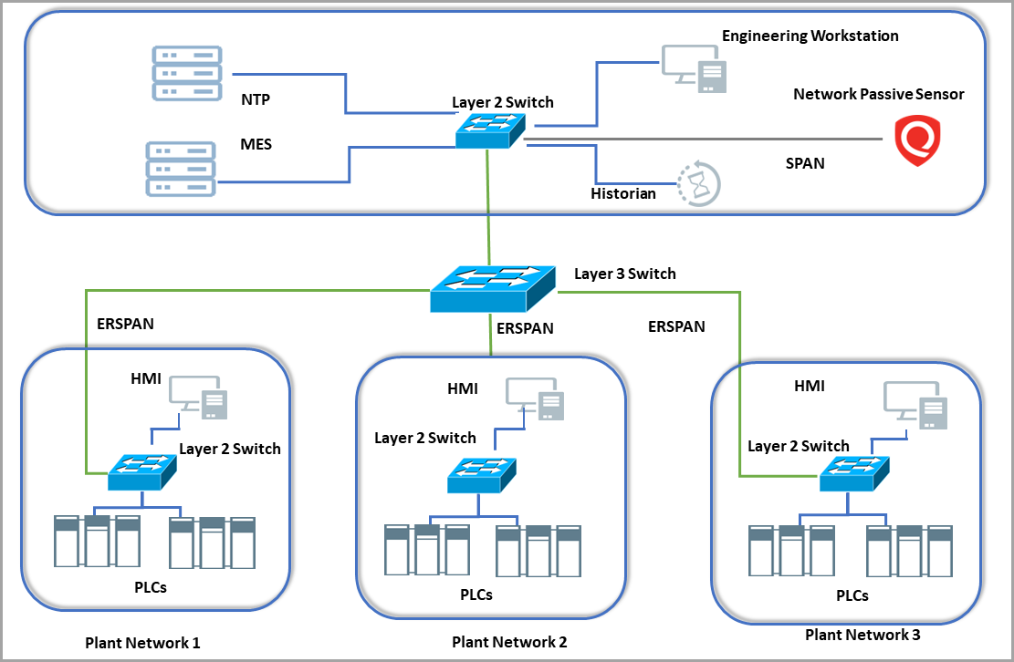 NPS in a Different VLAN