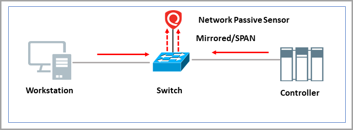 Role of NPS