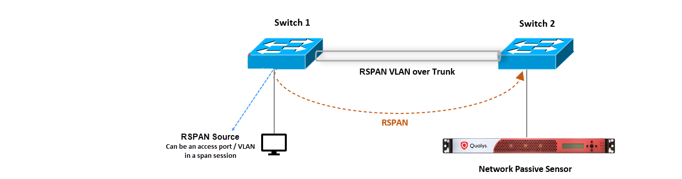 Diagram
Description automatically generated
