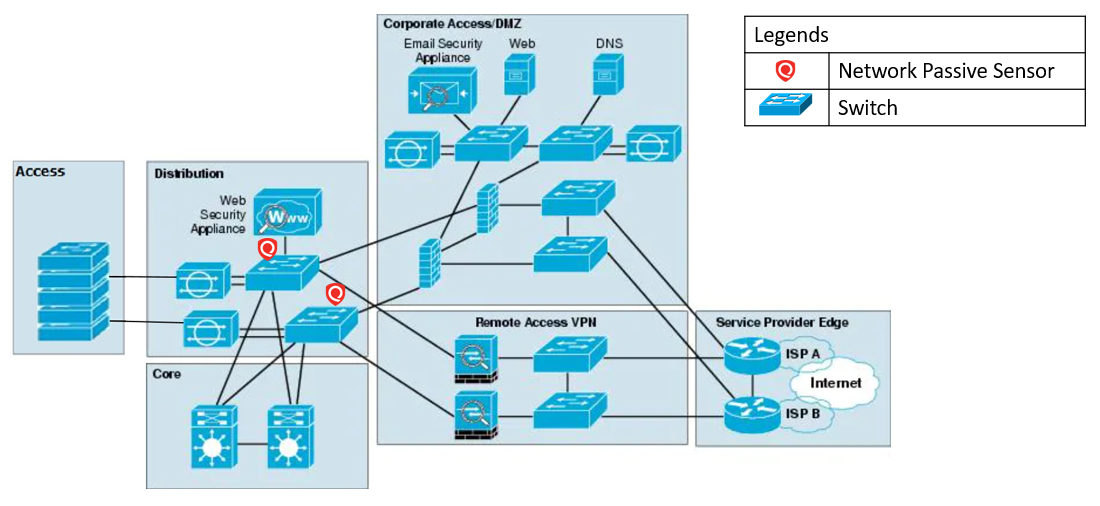 Small Enterprise Deployment