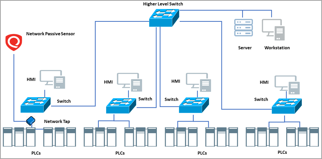 Tapping Critical Process Data Through a Network Tap