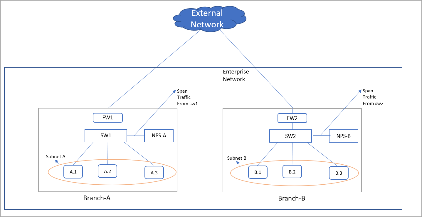 two_sensor_deployment