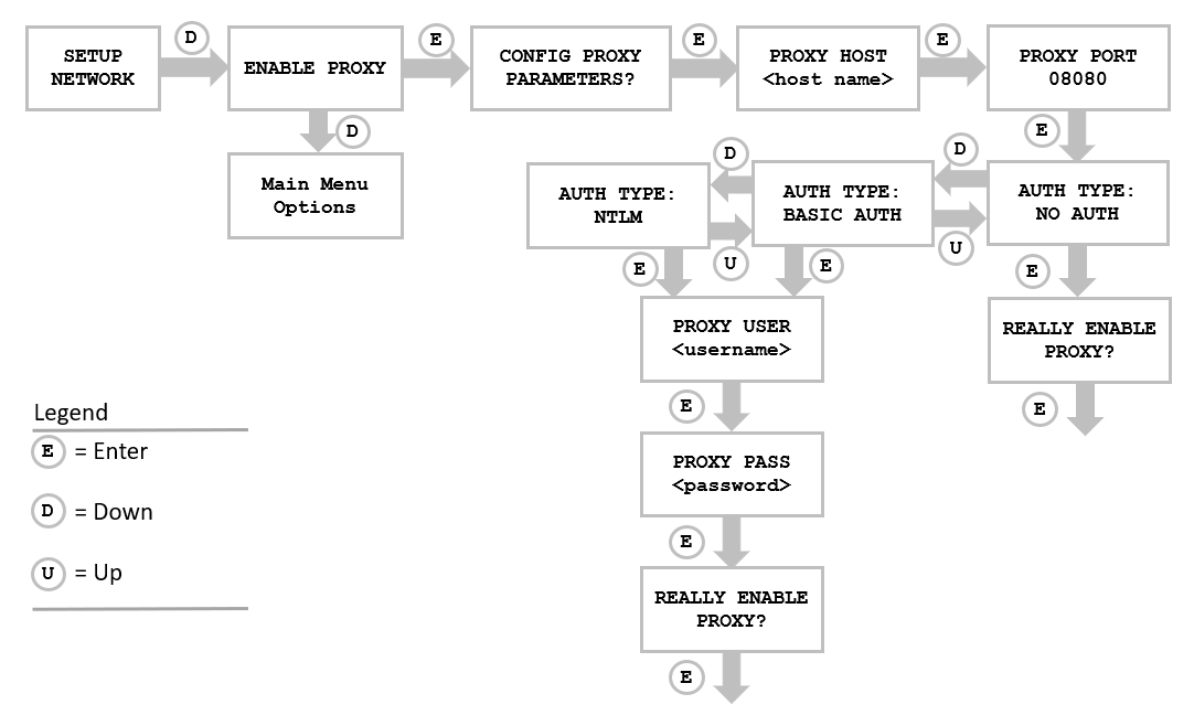 InterfaceEnableProxy.