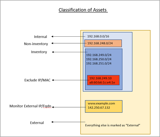 classification_assets