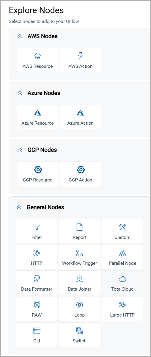 Viewing all nodes