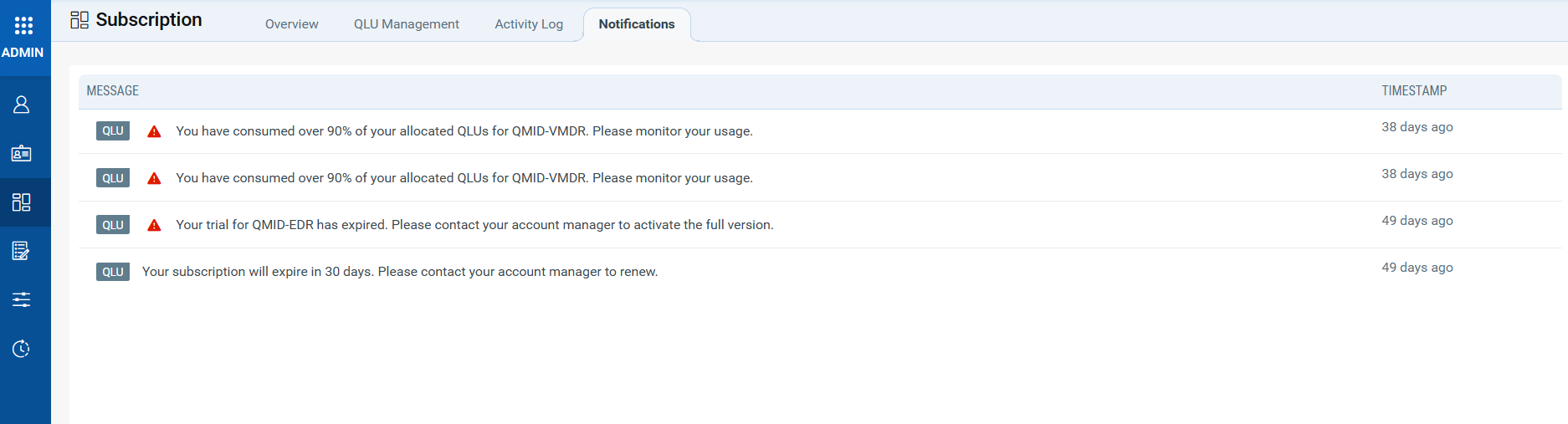 QLU notification for each product