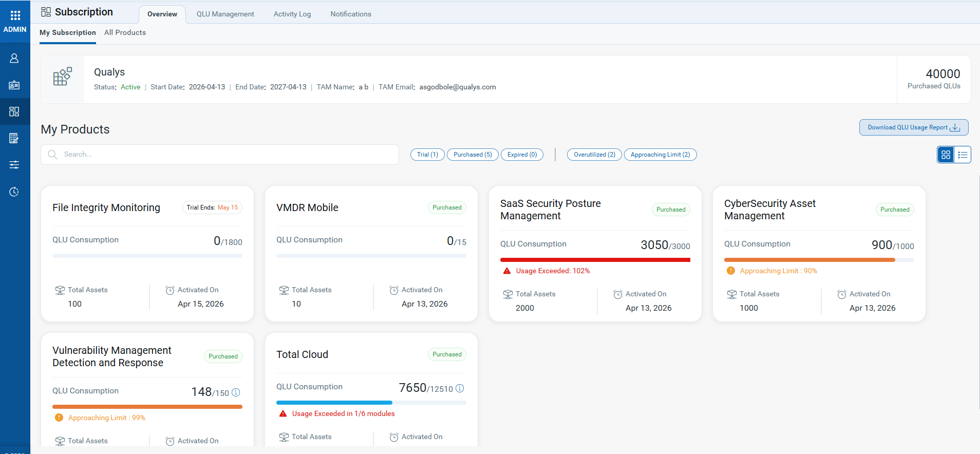 subscription page for QLU Subscription overview