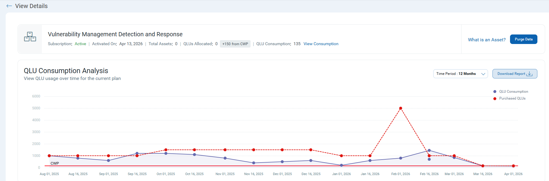 Product usage analytics for QLU usage analytics