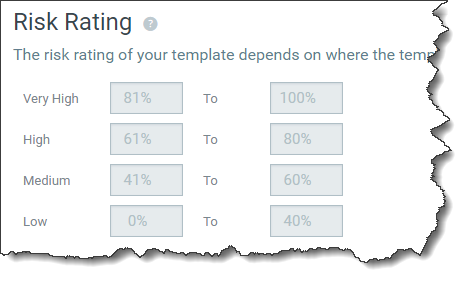 pre-defined risk rating