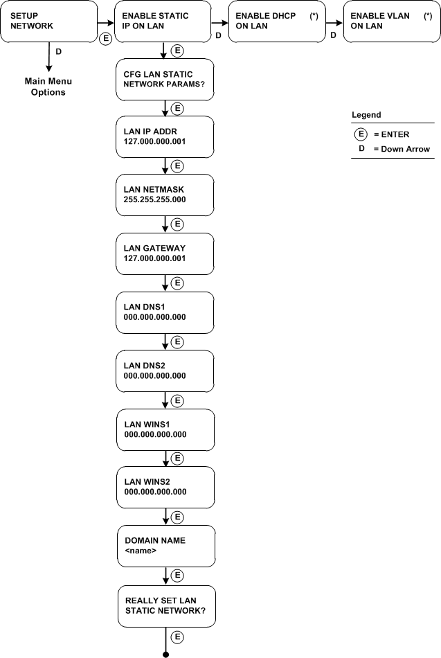User Interface for Enable Static IP on LAN