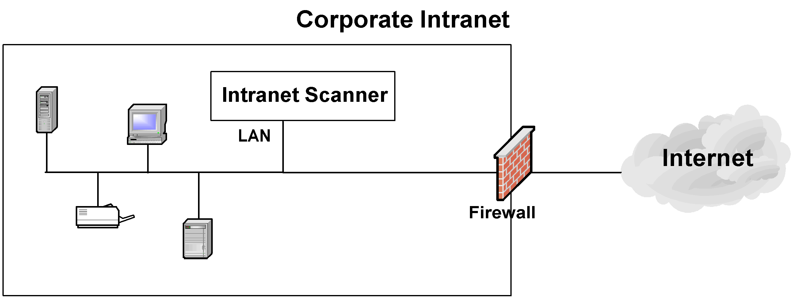 Standard network traffic configuration (default)