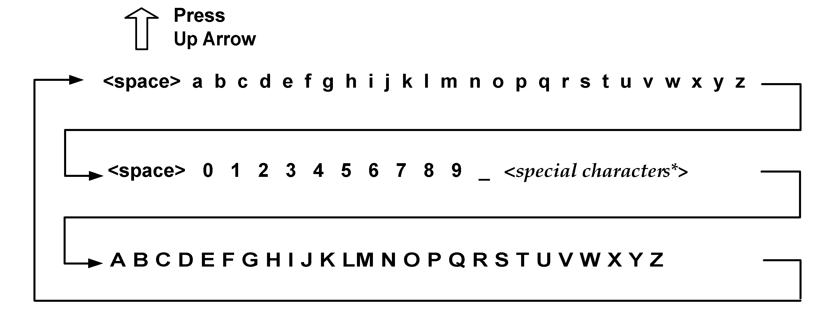 Scrolling characters in ascending order