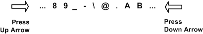 Special characters in the Proxy user field