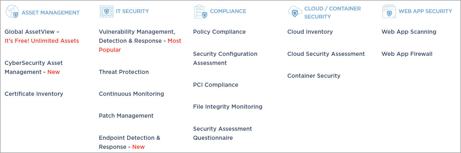 qualys_cloud_platform