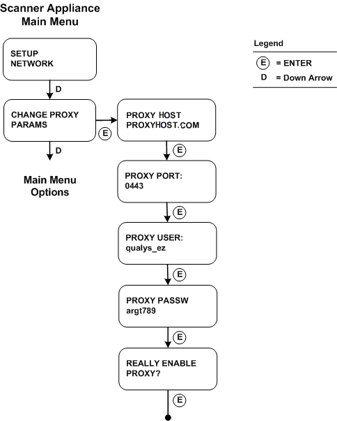 User Interface for Change Proxy Parameters