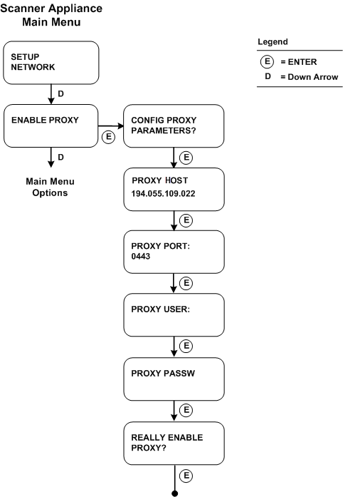 User Interface for Enable Proxy