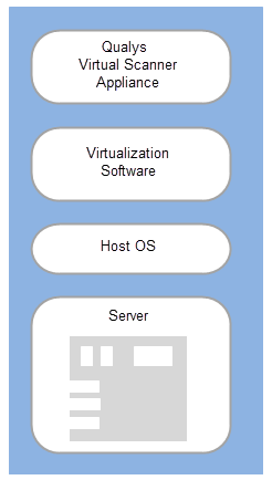 vscanner_stack.png