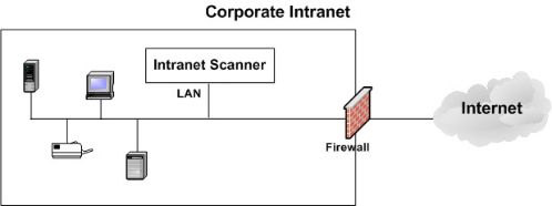 A diagram of a corporate intranet
Description automatically generated