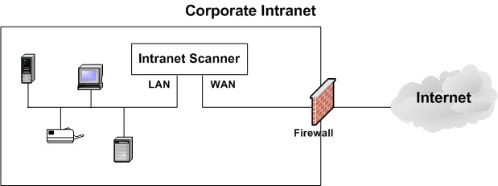 A diagram of a corporate intranet
Description automatically generated