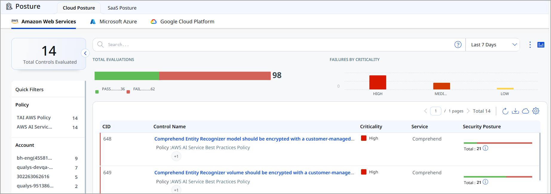 Cloud Posture tab showing control evaluation results for Amazon Web Services.