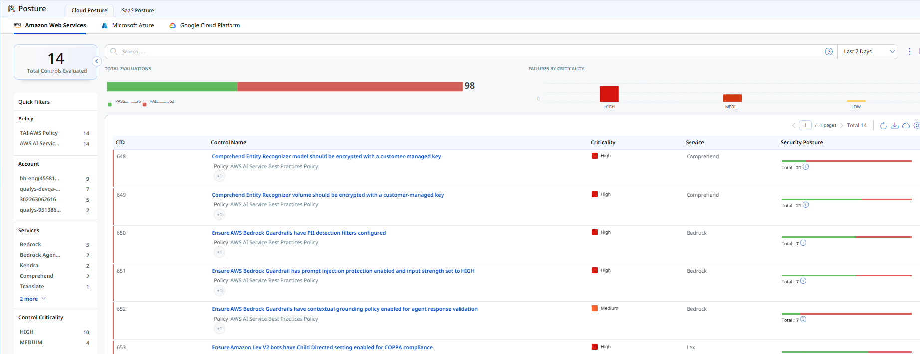 Cloud Posture tab showing AWS, Azure, and GCP posture findings