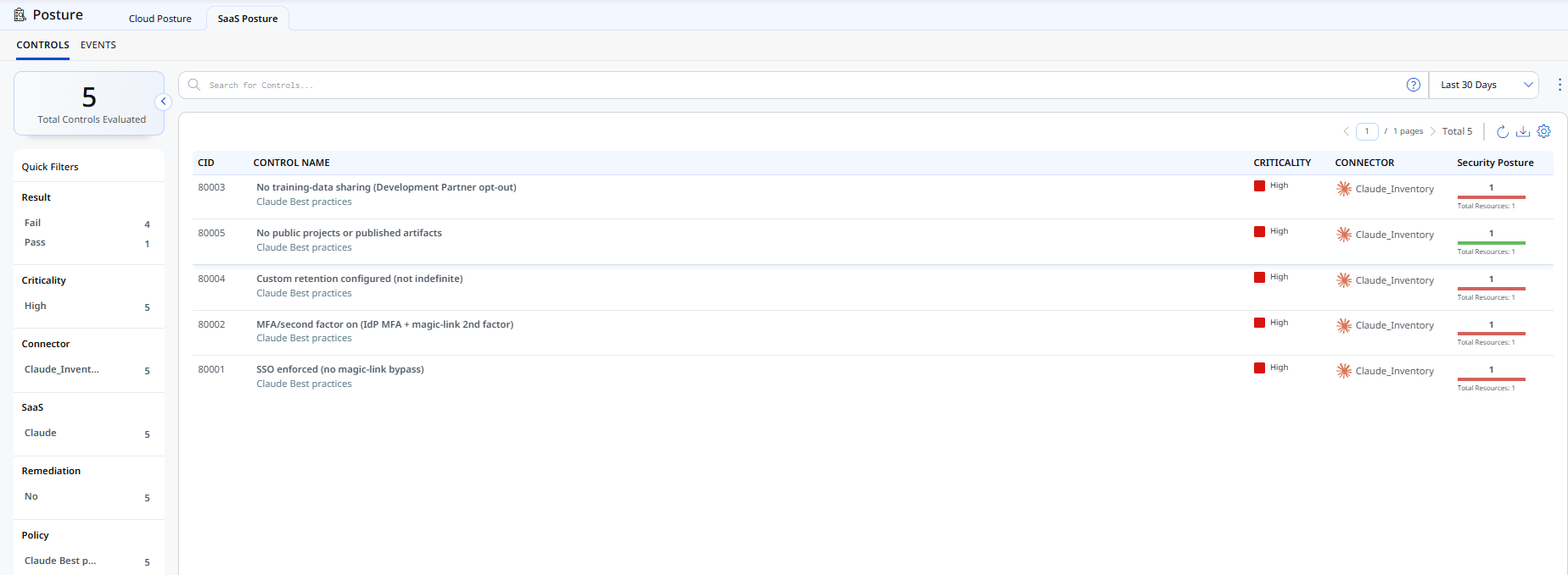 SaaS Posture tab showing findings across SaaS applications with owner details