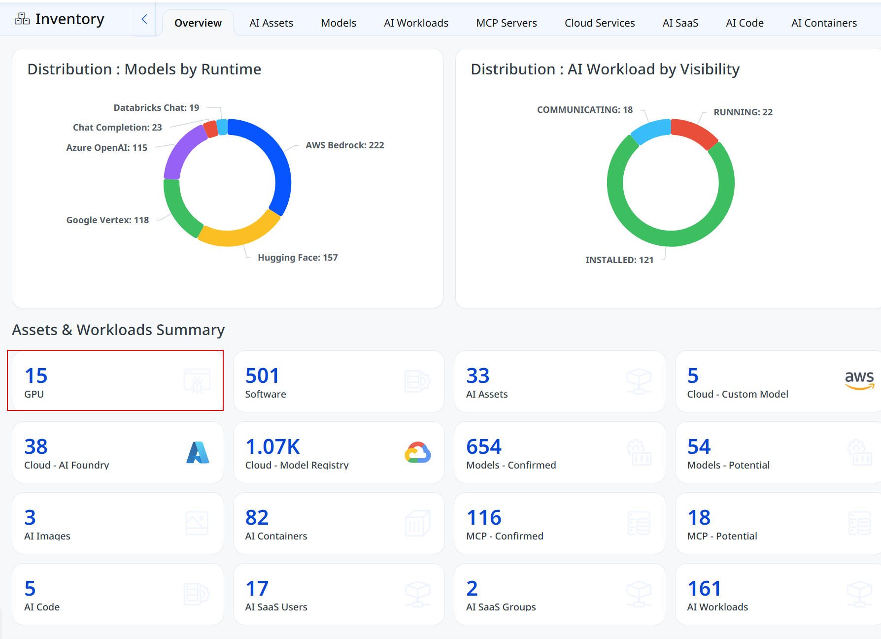 Inventory Overview tab showing AI asset distribution and summary cards