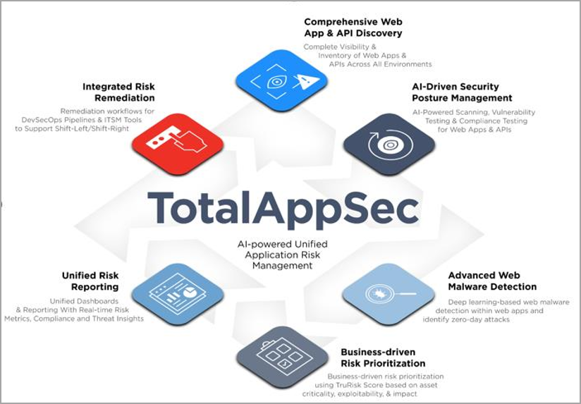 Salient features of TotalAppSec.