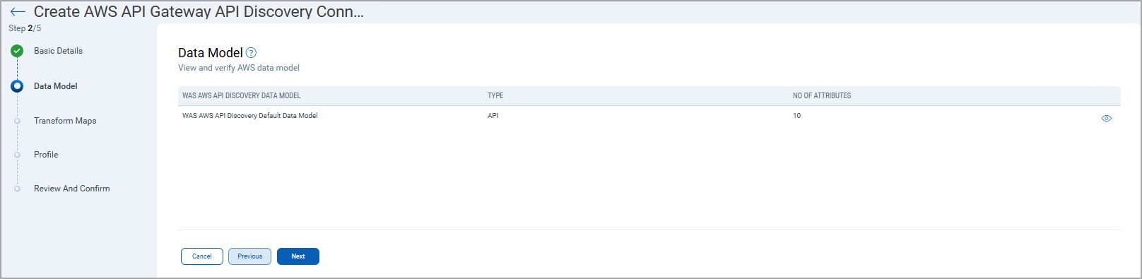 AWS API Discovery Default Data Model.