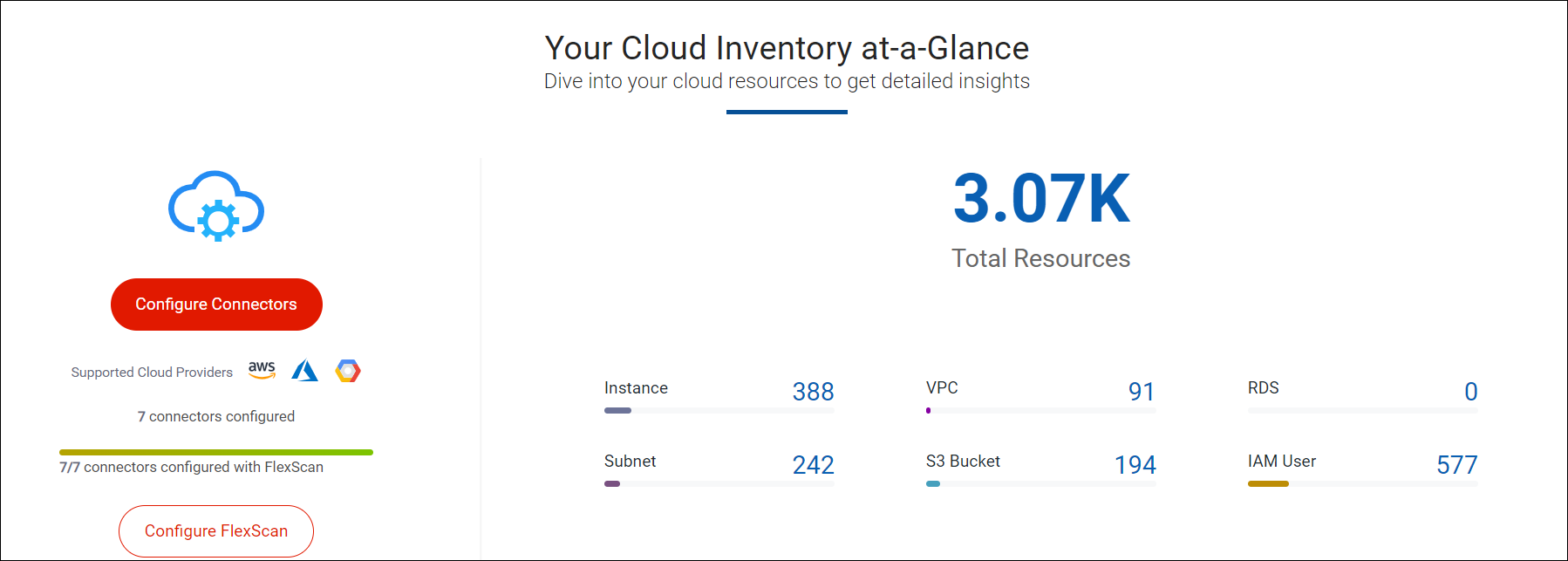 TC Cloud Inventory