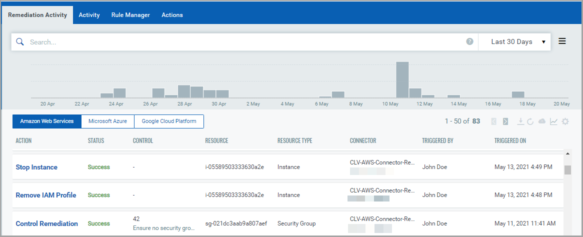 Log of remediation activities triggered for AWS connectors