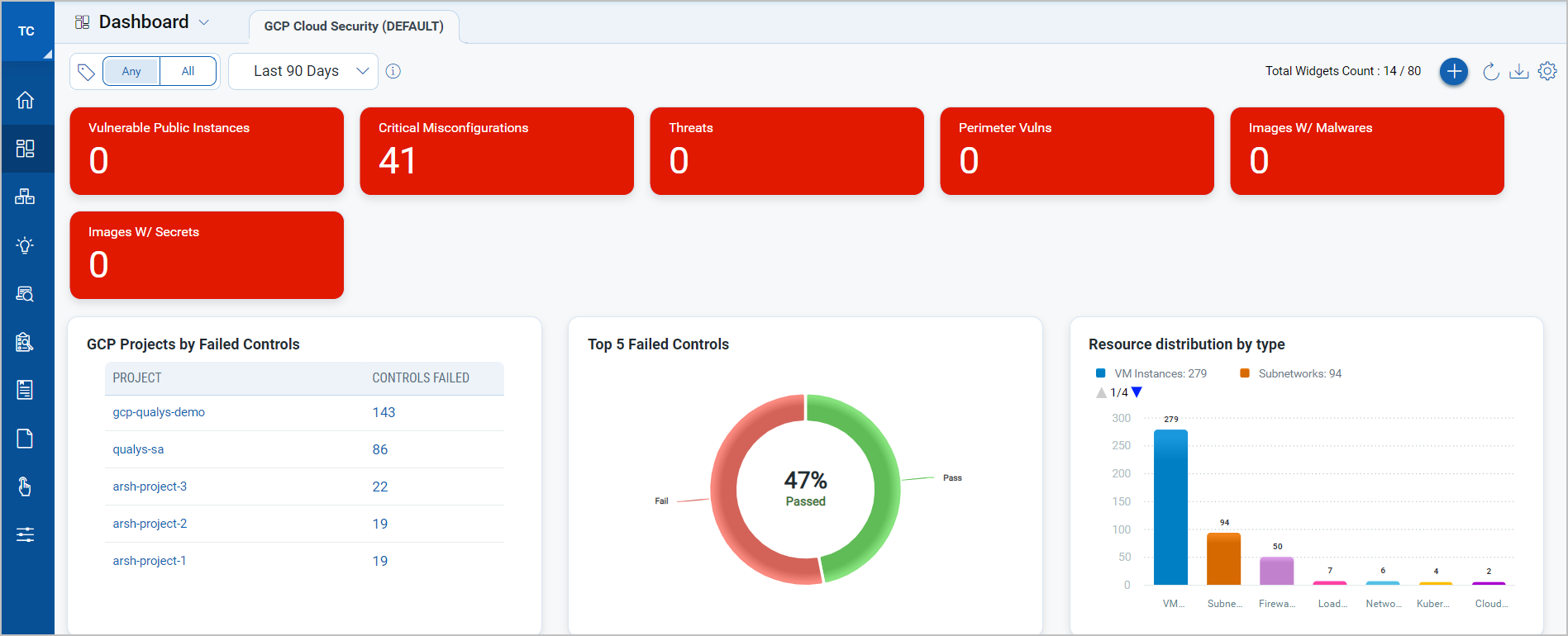 TotalCloud Dashboard with UI 4.0