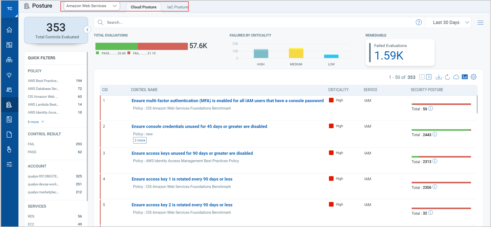 TotalCloud Posture tabs with UI 4.0