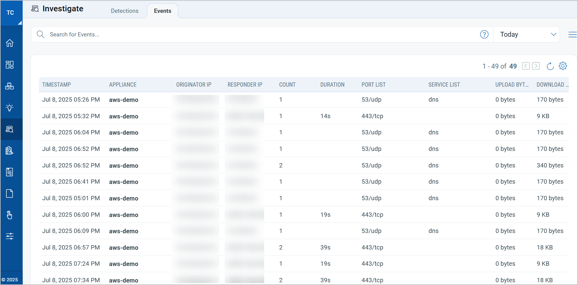 AWS Network Events