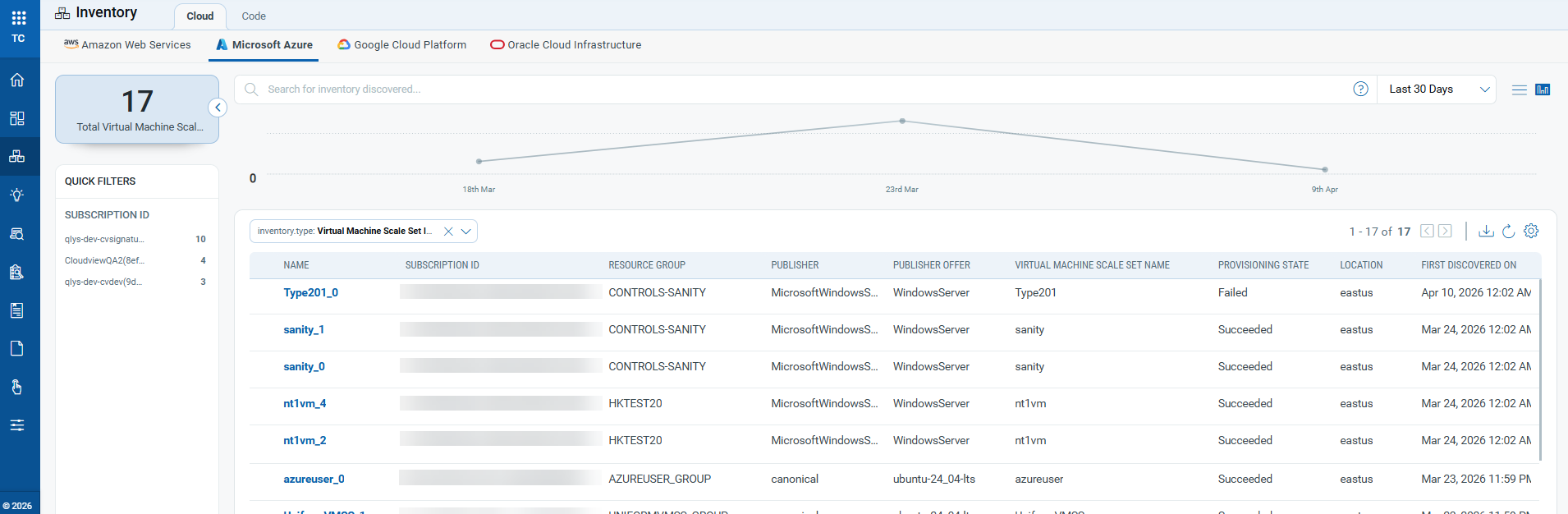 VMSS Instances