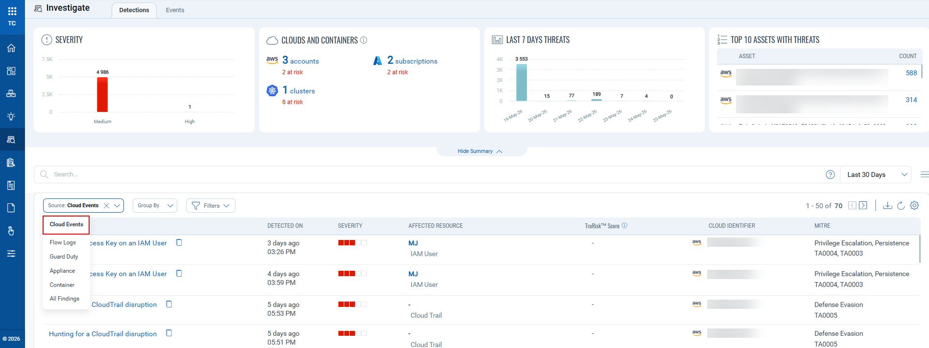 CDR cloudtrail events